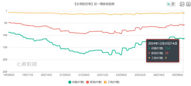 PP电子APP6款比游戏还畅销的付费A 把玩家的付费需求研究明白了