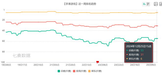 PP电子APP6款比游戏还畅销的付费A 把玩家的付费需求研究明白了(图3)