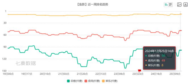 PP电子APP6款比游戏还畅销的付费A 把玩家的付费需求研究明白了(图11)