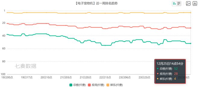 PP电子APP6款比游戏还畅销的付费A 把玩家的付费需求研究明白了(图10)